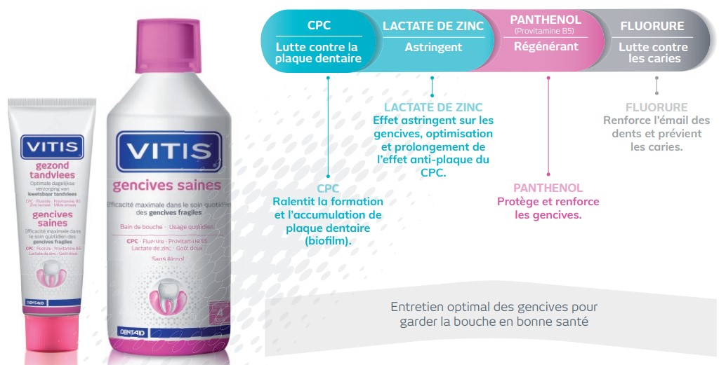 Ingredienten VITIS Gezond Tandvlees