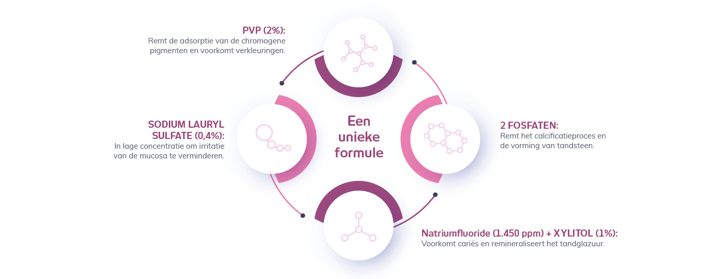 unieke formule vitis anti-stain